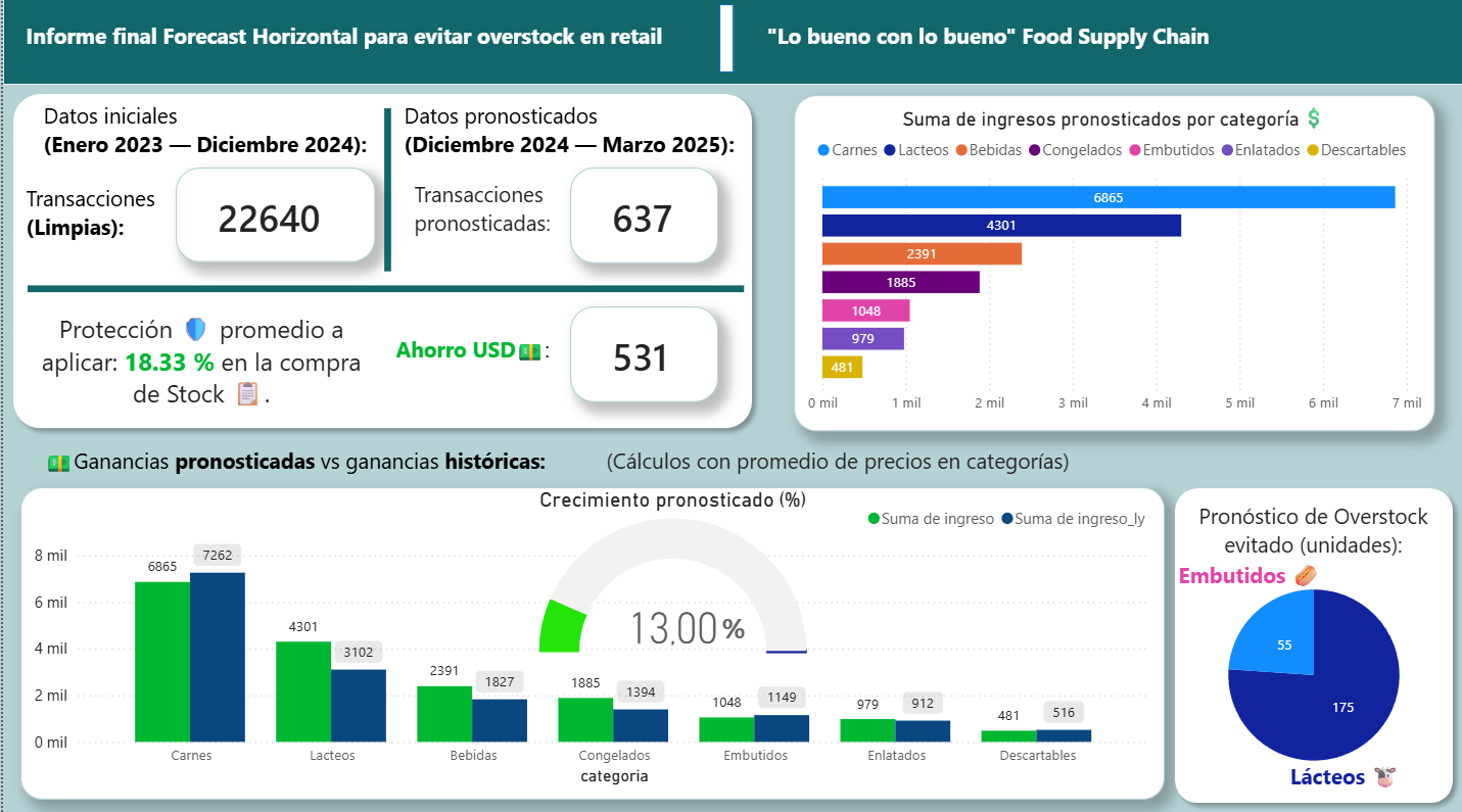 Power BI dashboard for sales forecasting and logistics prediction