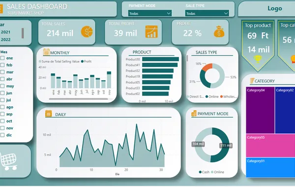 Power BI dashboard: example sales dashboard