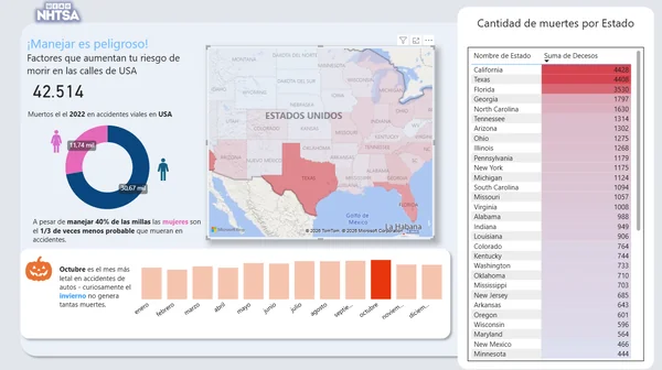 Power BI dashboard: US accident analysis (learning project)