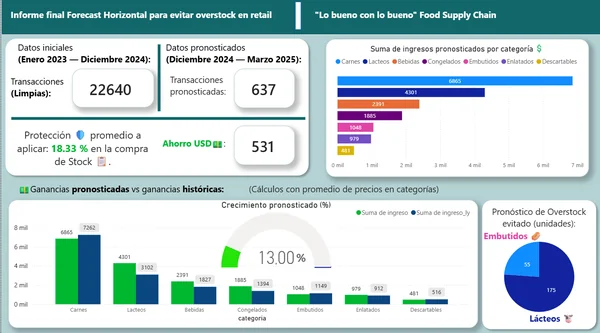 Power BI dashboard for sales forecasting and logistics prediction